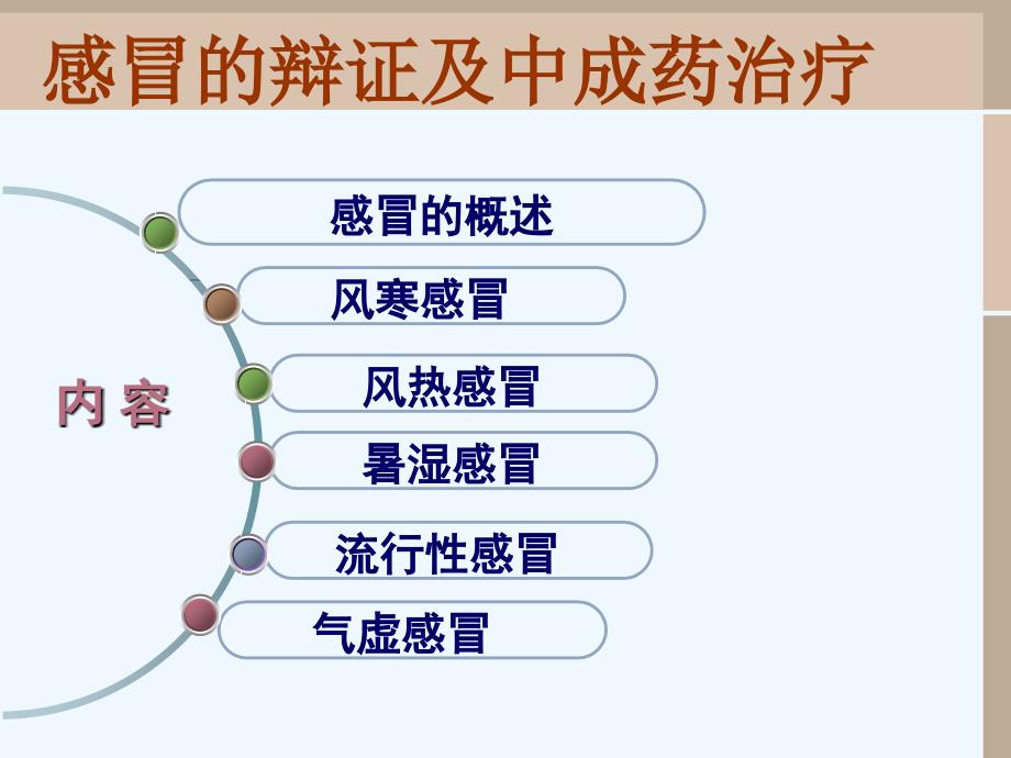 感冒的辩证及中成药治疗_第2页