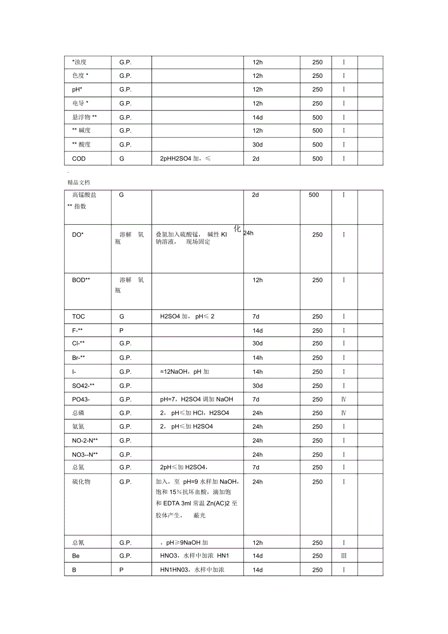 环境监测采样方案_第3页