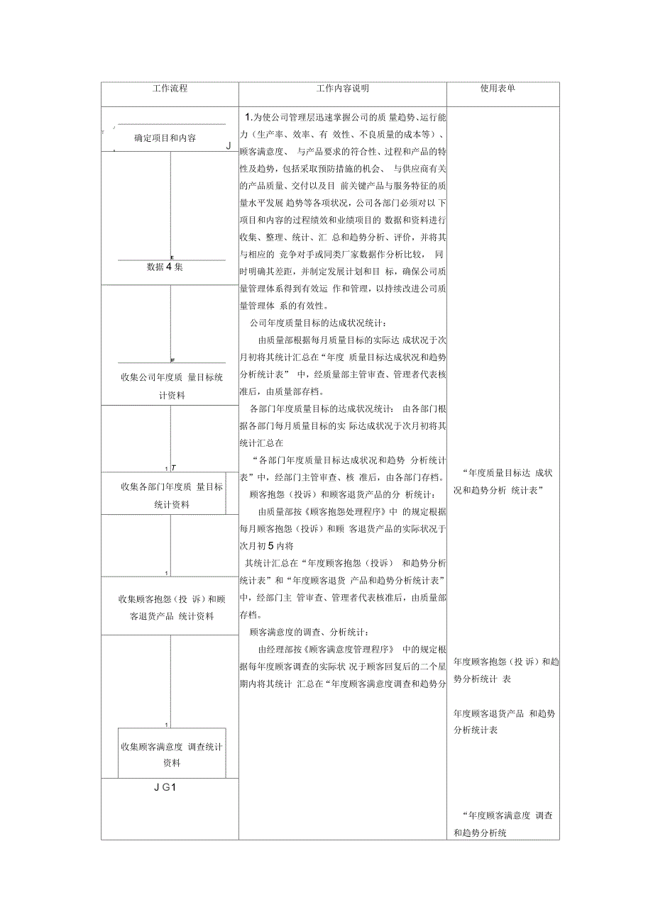 数据分析和使用管理程序_第3页