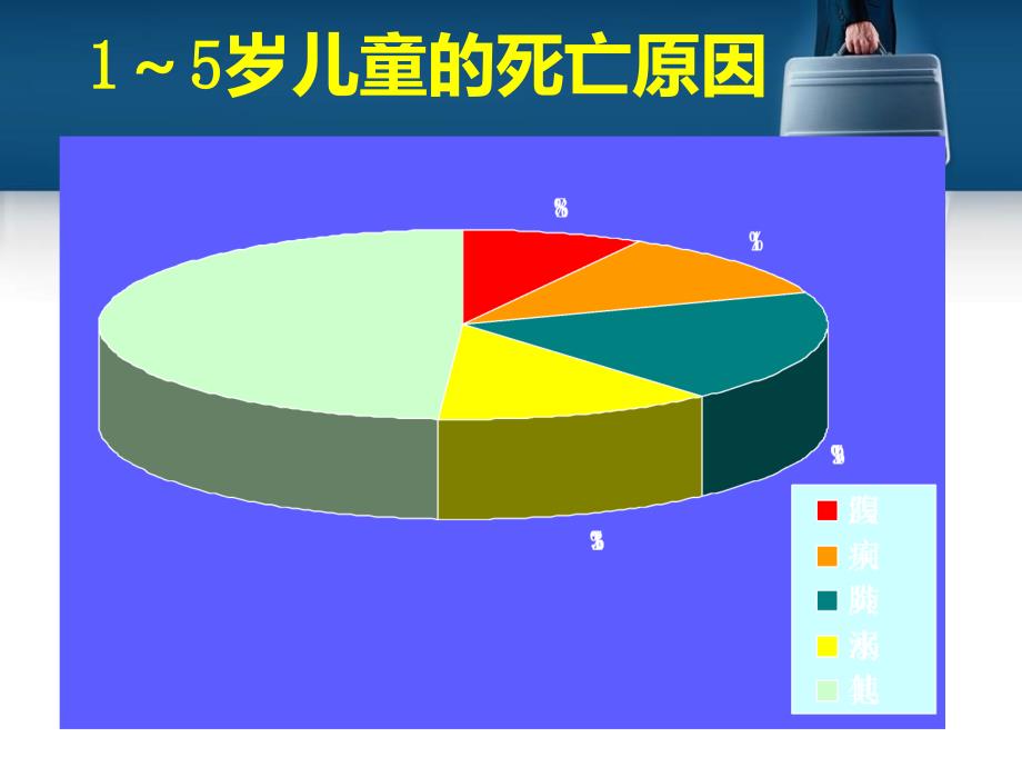 婴幼儿腹泻病课件_第2页