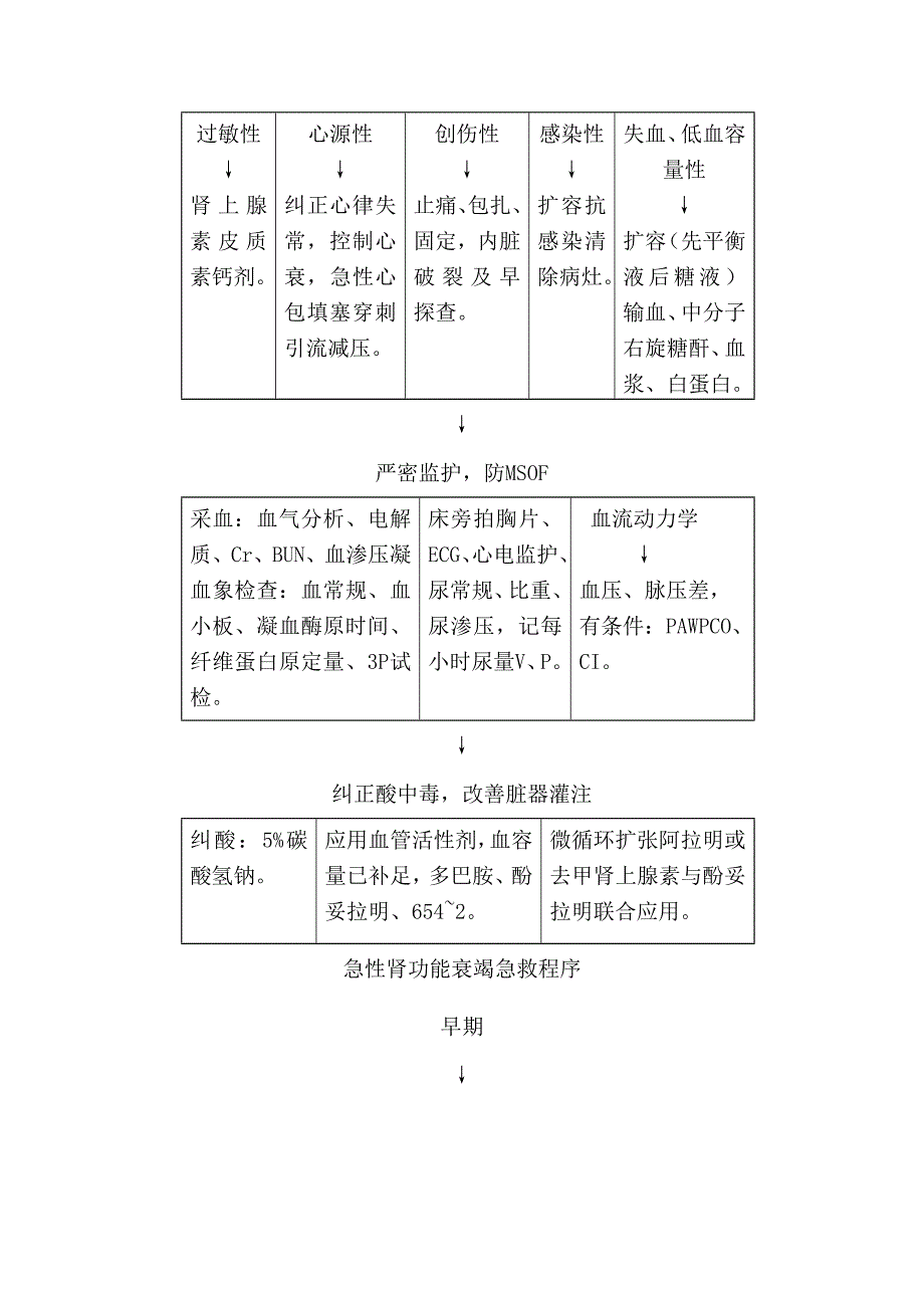 危重病人救治应急全新预案和预防并发症处置全新预案_第4页