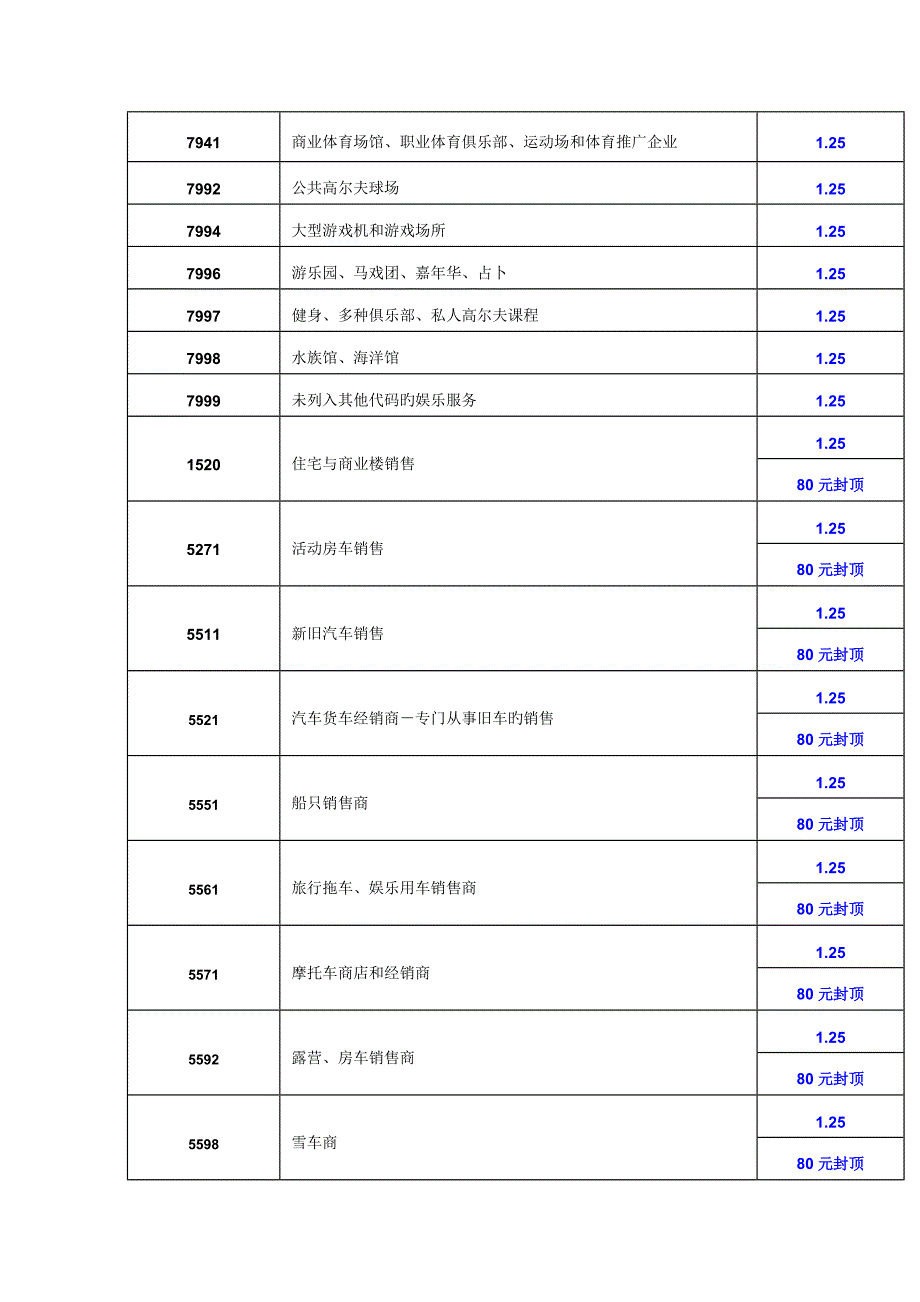 各行业MCC最新详细费率表_第2页