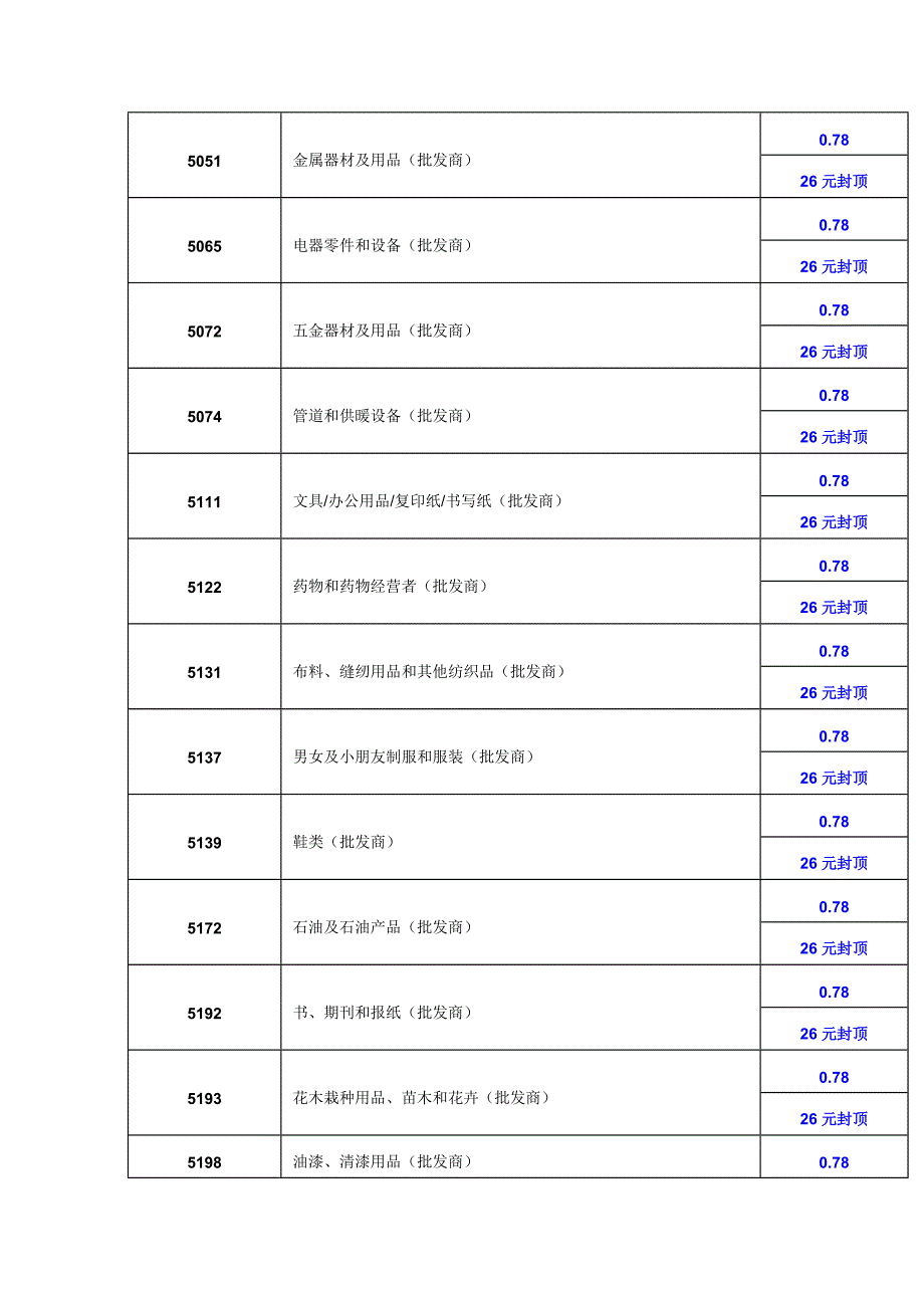 各行业MCC最新详细费率表_第4页