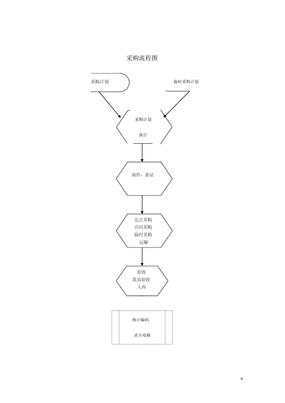 原材料采购流程_第4页