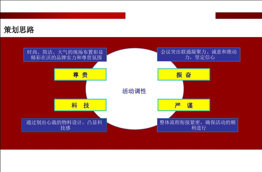 2010年电信行业集团客户年终答谢会活动策划方案_第4页