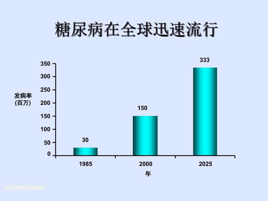 糖尿病社区规范化管理_第4页