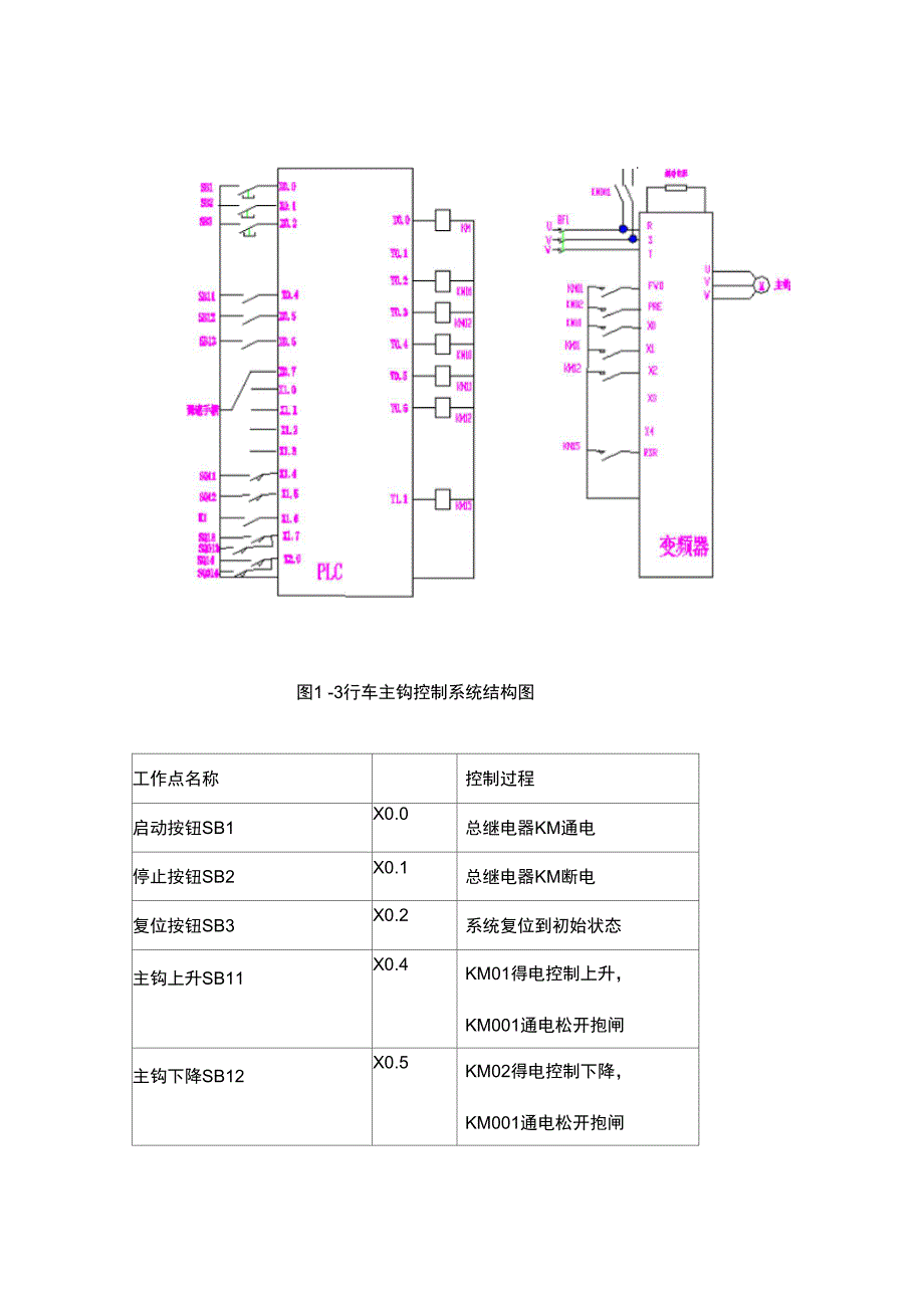 冯德海行车控制系统研发设计方案_第3页