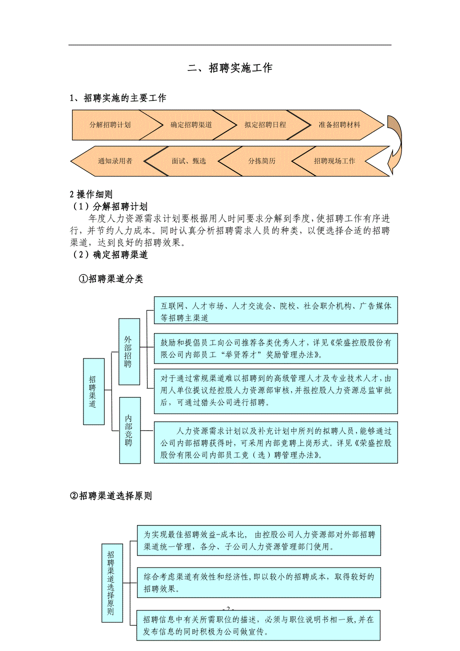 最全最细的招聘手册(做招聘的-你懂的!).doc_第2页