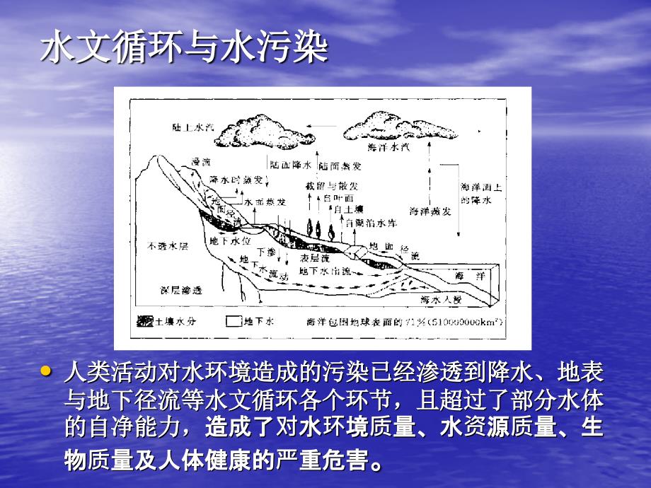 第二章水的特性与水体污染第二三节ppt课件_第3页