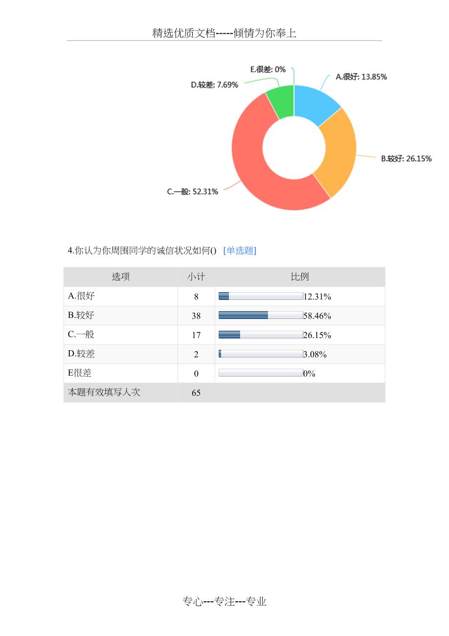 大学生诚信状况调查问卷(共12页)_第3页