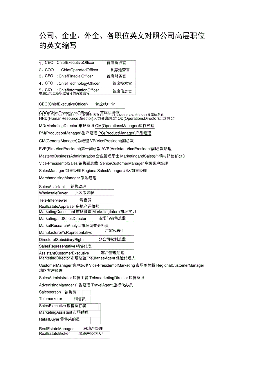 公司、企业、外企、各职位英文对照(同名24114)_第1页