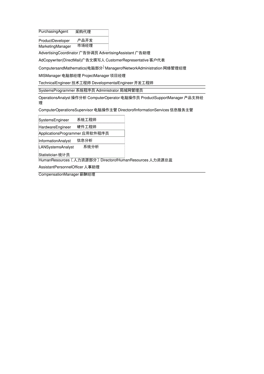 公司、企业、外企、各职位英文对照(同名24114)_第2页