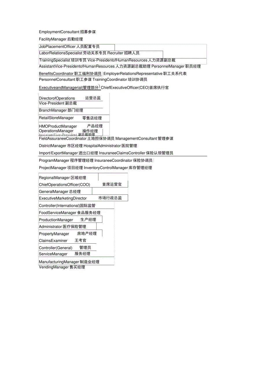 公司、企业、外企、各职位英文对照(同名24114)_第3页