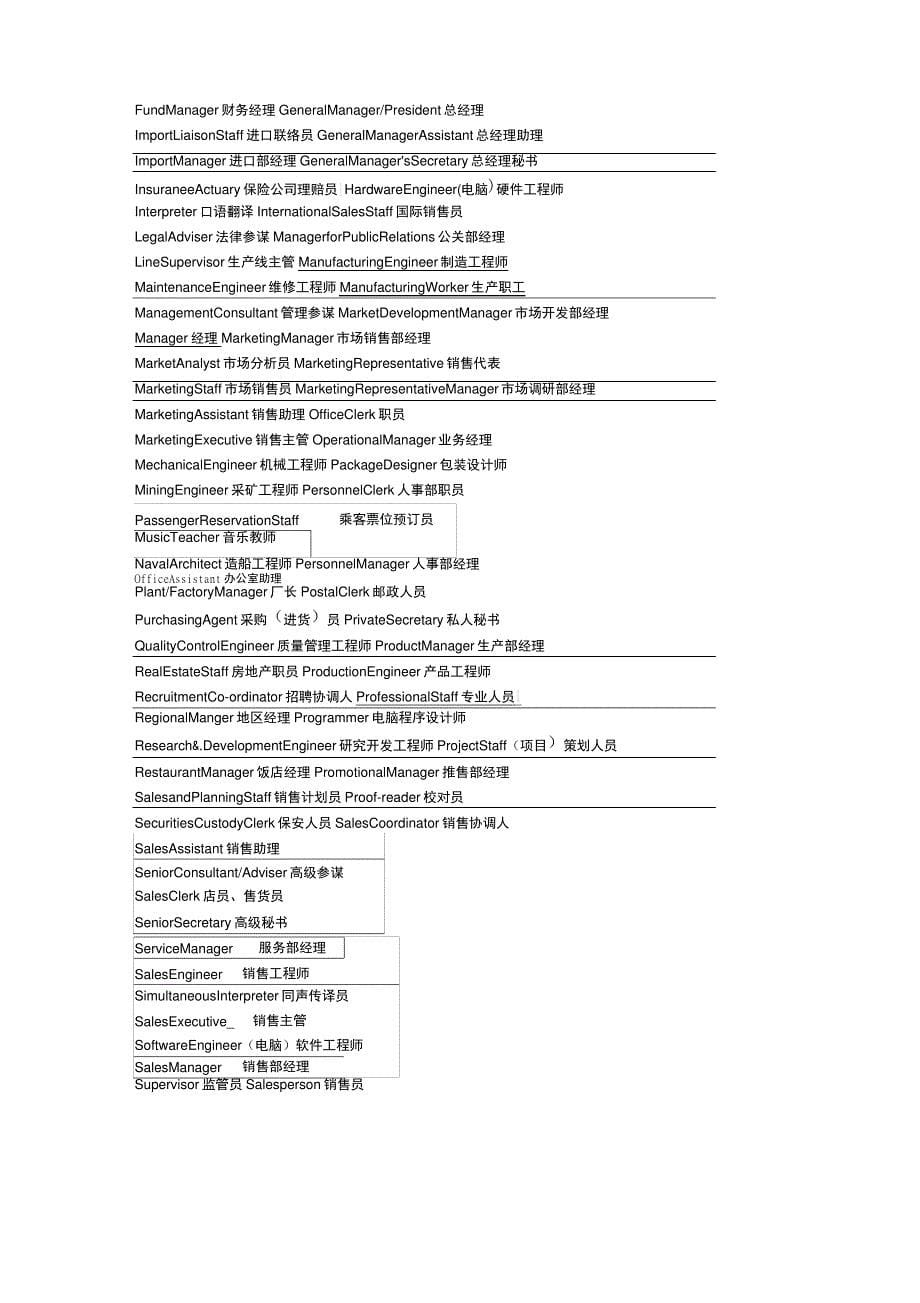 公司、企业、外企、各职位英文对照(同名24114)_第5页