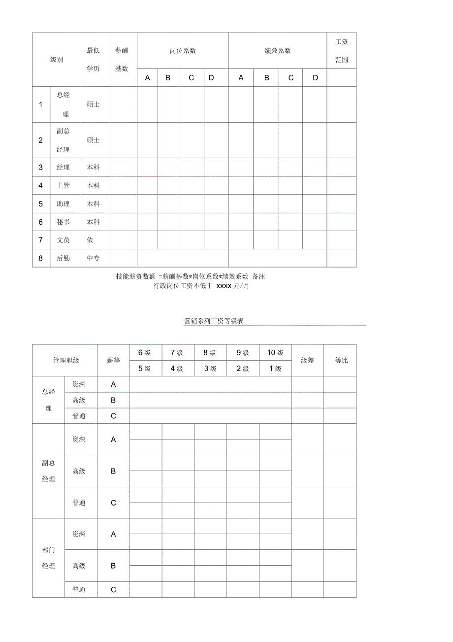 某某乐电子有限公司员工薪酬管理制度(一)_第4页