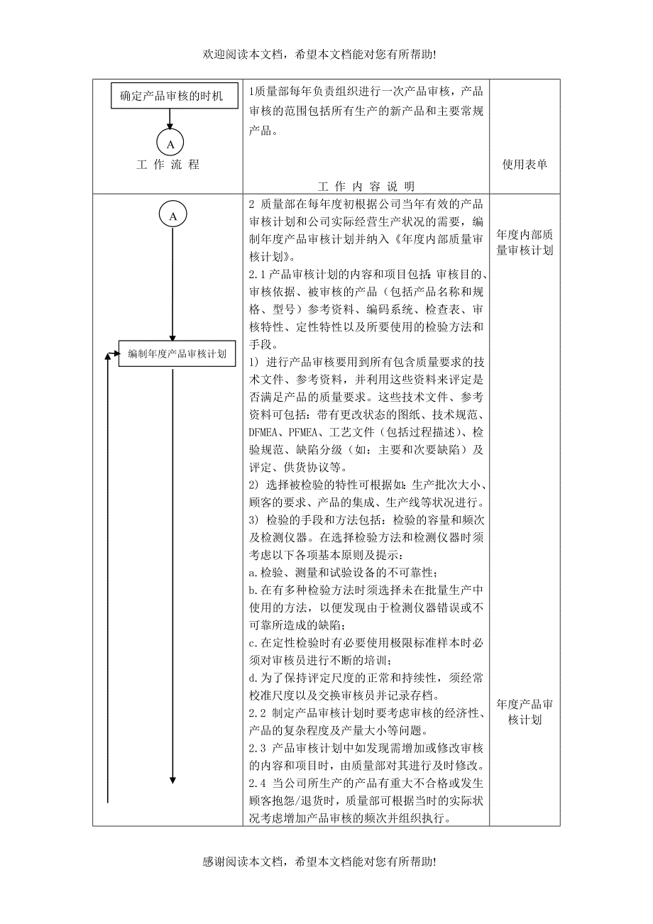 产品审核管理程序_第3页