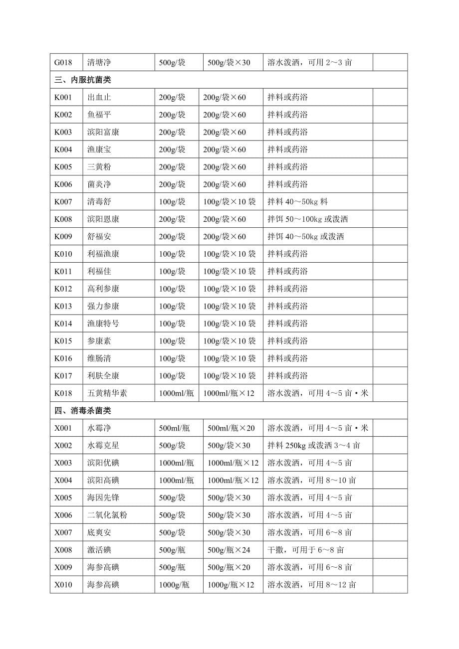 水产动物绿色健康养殖及疾病防治用药手册_第5页