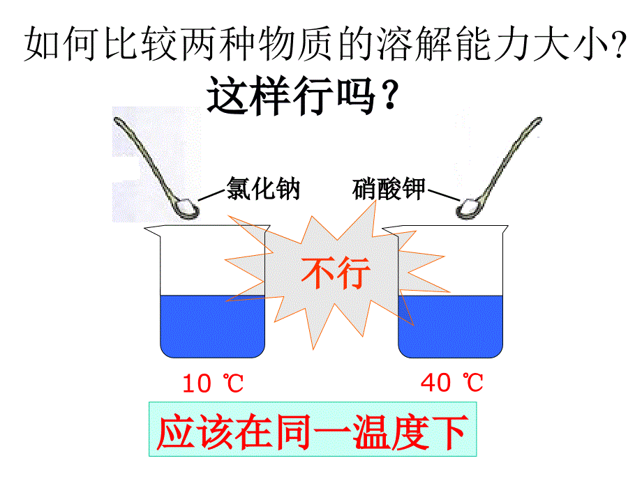 课题2、溶解度_第3页