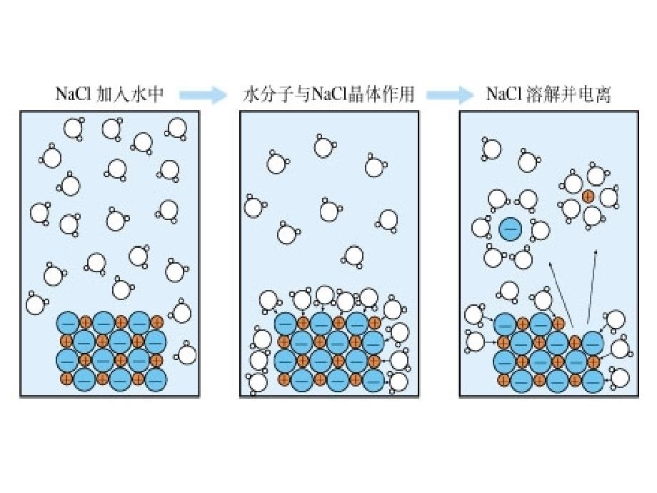 第二化学物质及其变化_第4页