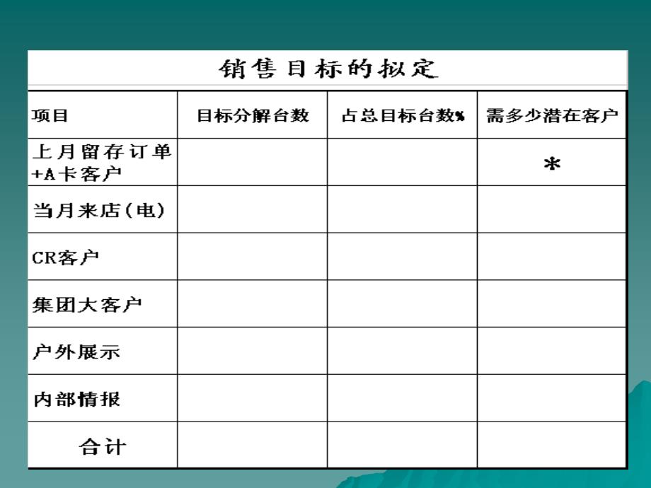 广汽丰田目标管理的辅助教材_第2页