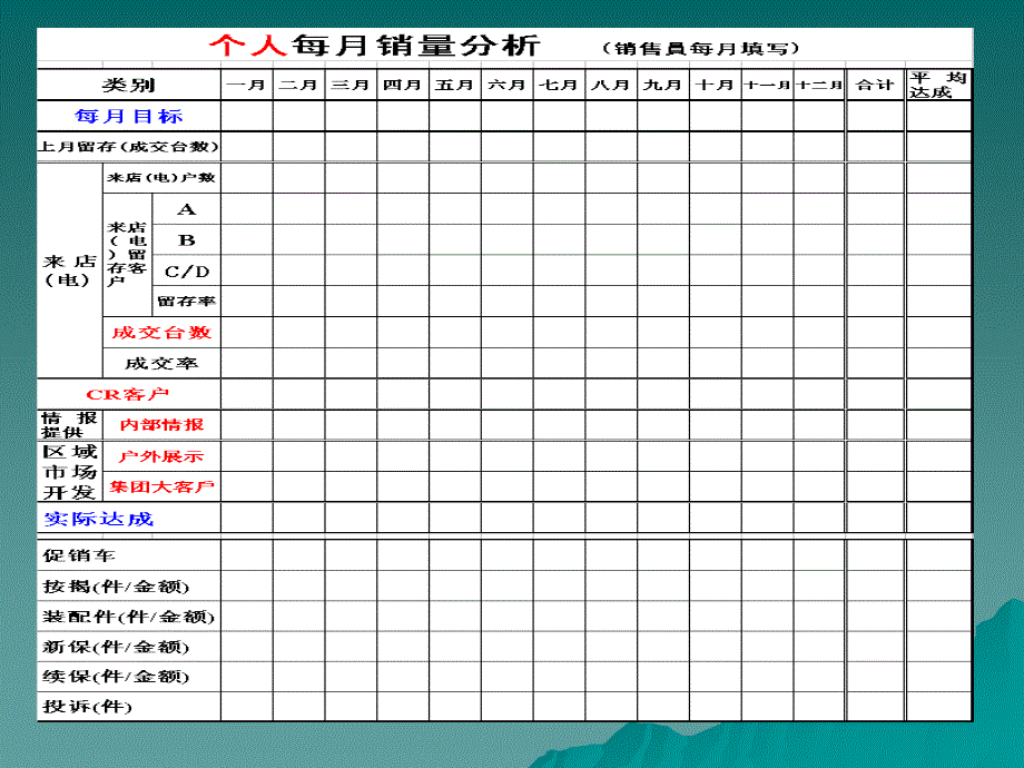 广汽丰田目标管理的辅助教材_第3页