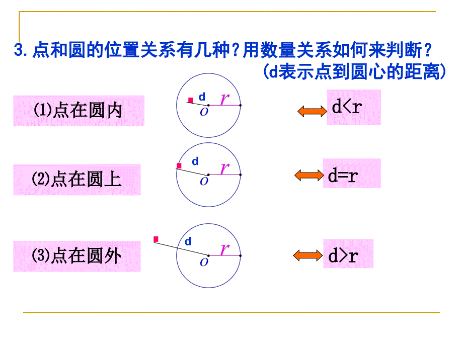 圆标准方程和一般式方程_第3页