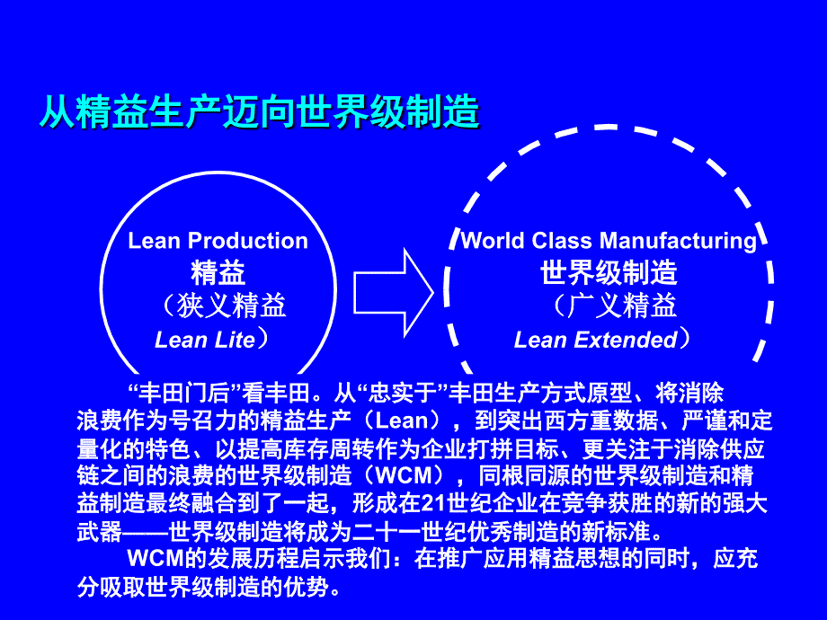 企业运作的两大核心业务流程MINIIE工业工程软件课件_第3页