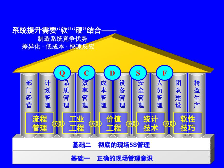 企业运作的两大核心业务流程MINIIE工业工程软件课件_第4页