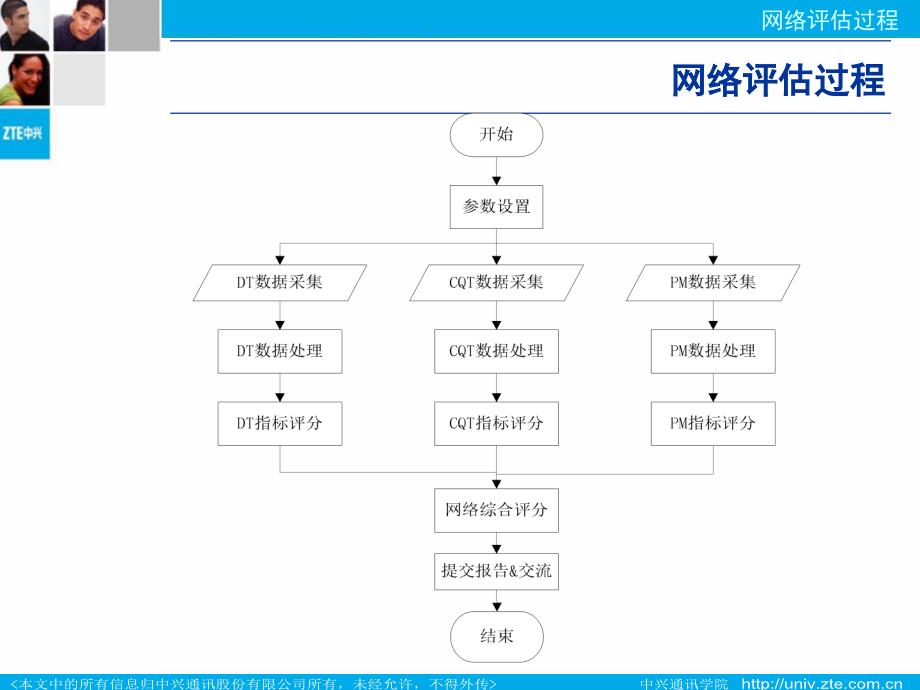 CDMA无线网络语音业务的评估.ppt_第3页