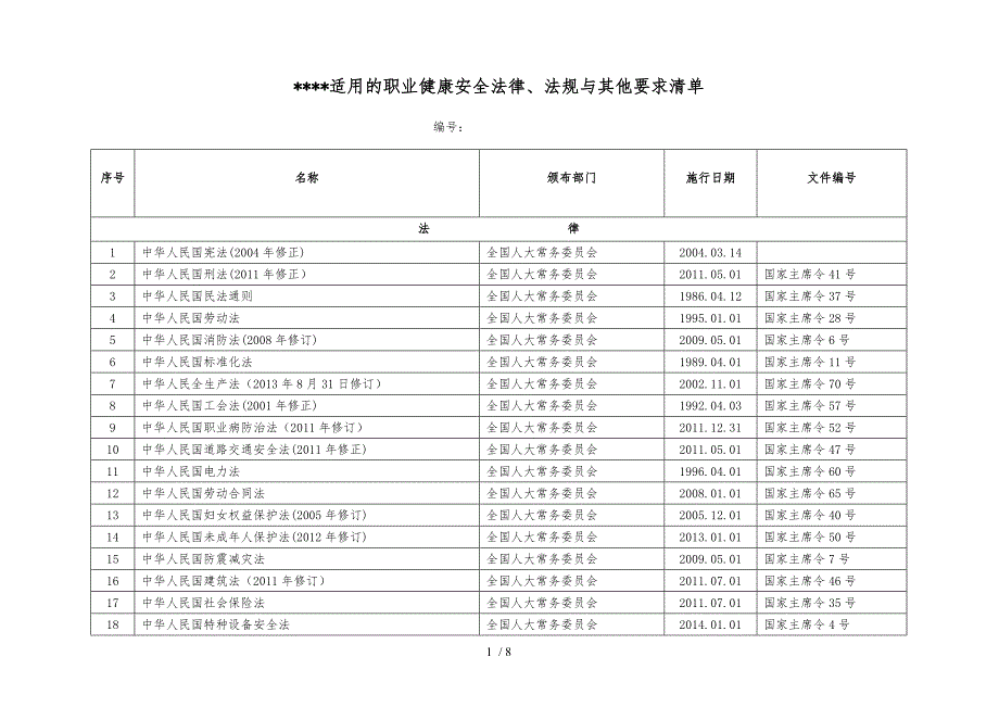 机械行业适用的安全法律法规和他要求清单_第1页