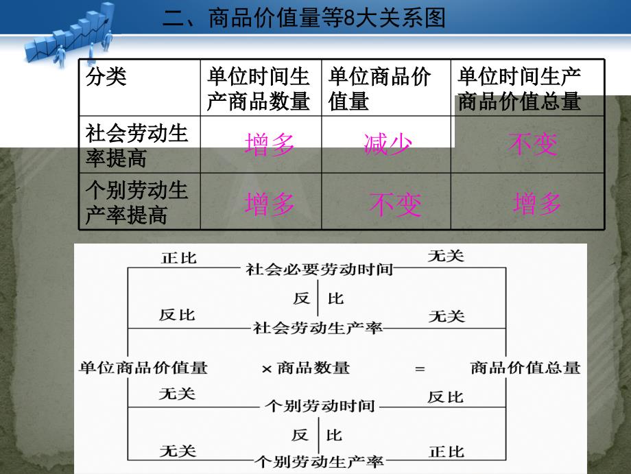 经济生活一轮第二课多变价格_第3页