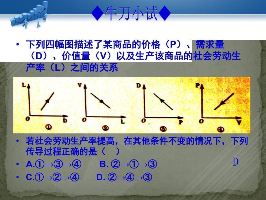 经济生活一轮第二课多变价格_第5页