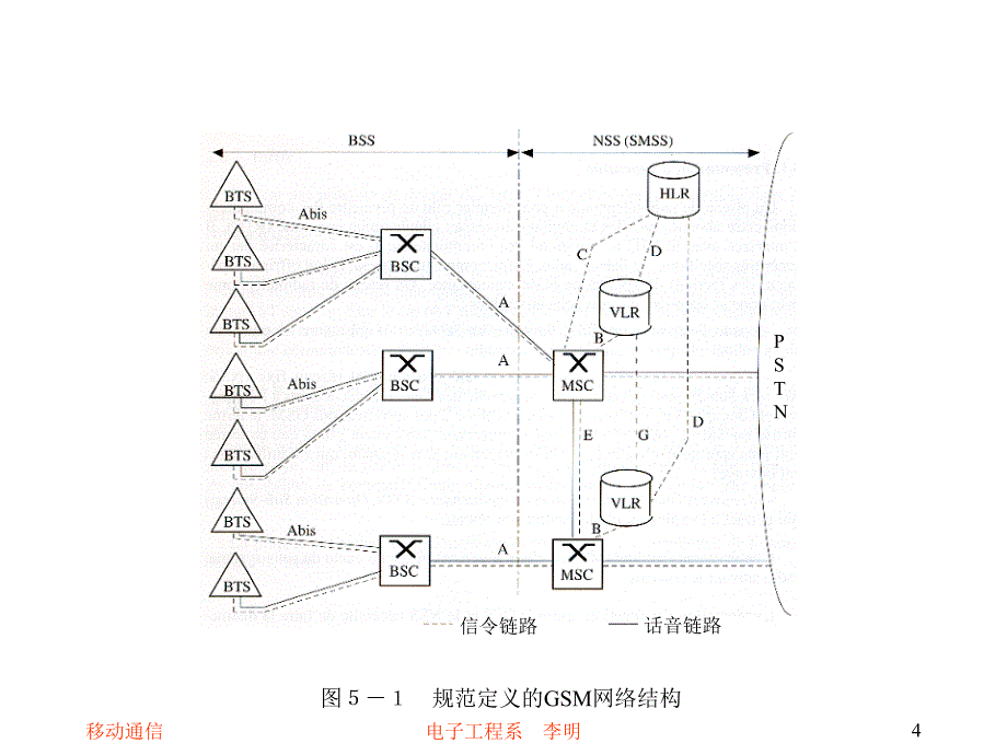 五章GSM系统中的工程学_第4页