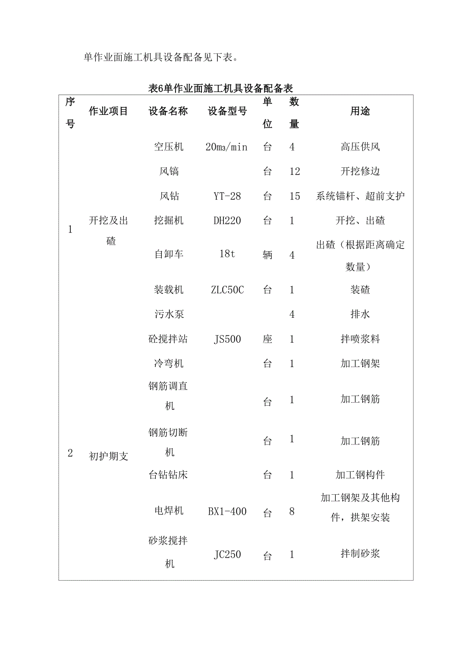 隧道不良地质安全专项方案定27页_第5页