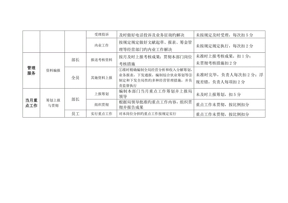 职能部门岗位指标设置_第4页