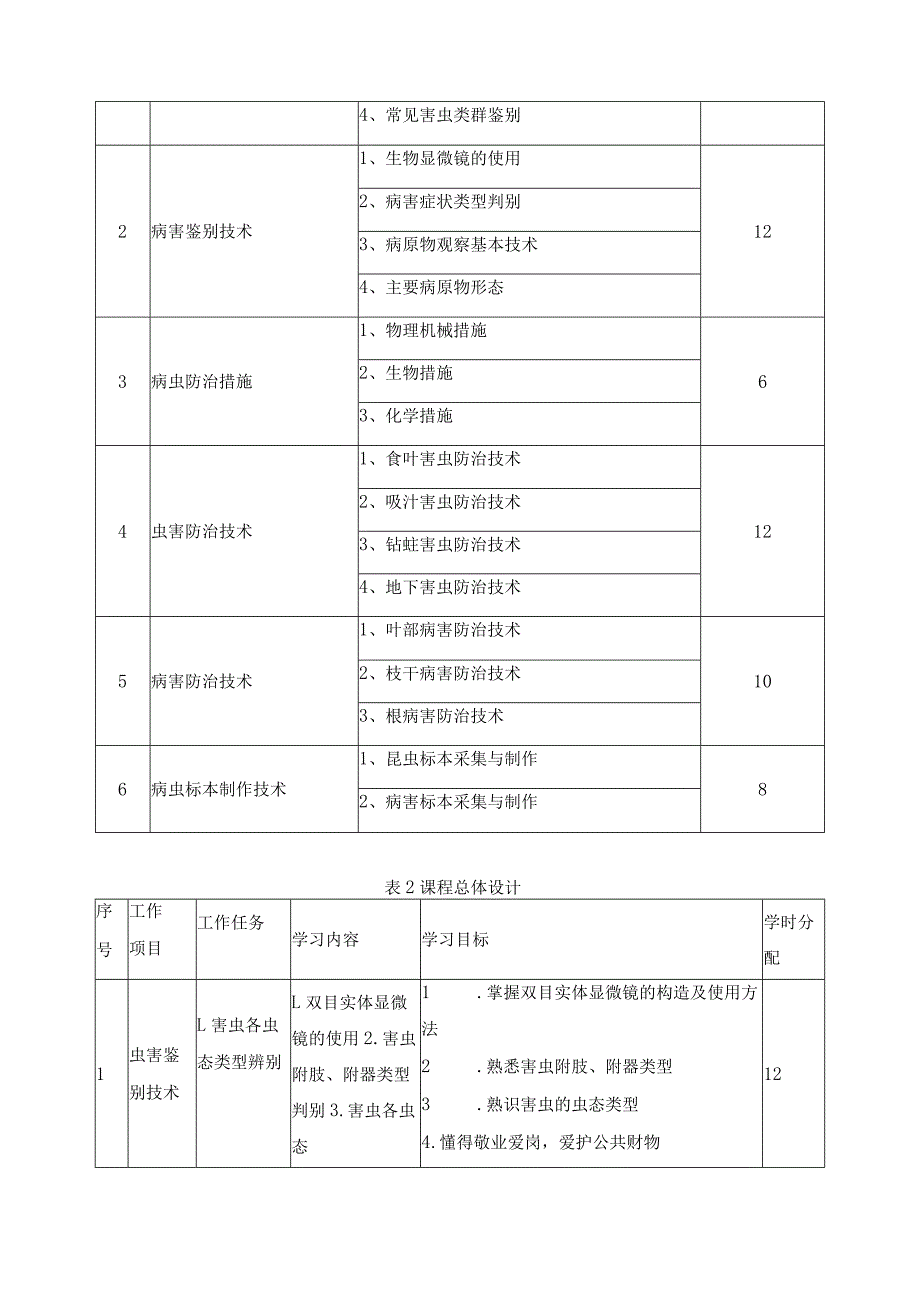 《园林植物病虫害防治》课程标准_第3页