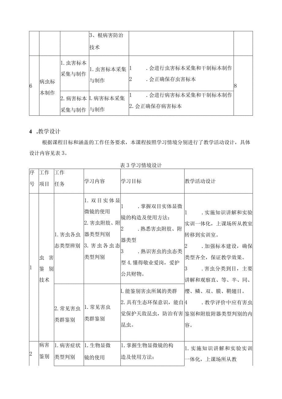 《园林植物病虫害防治》课程标准_第5页