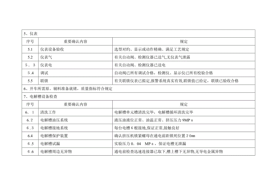 电 解 槽 通 电 试 车 检 查 确 认 表_第3页