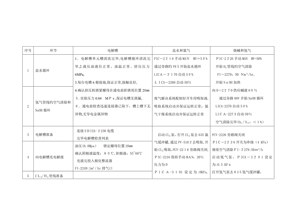 电 解 槽 通 电 试 车 检 查 确 认 表_第4页