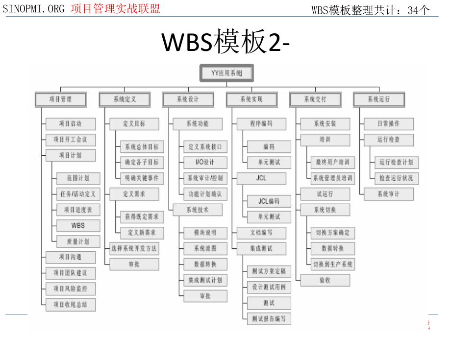 WBS模板wbs模板_第1页