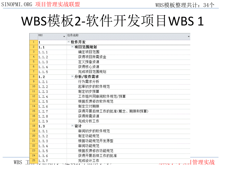 WBS模板wbs模板_第2页