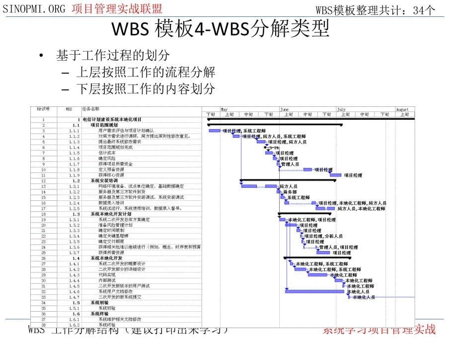 WBS模板wbs模板_第5页