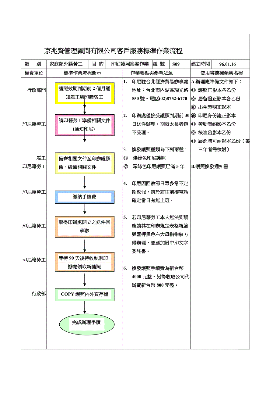 京兆贤管理顾问有限公司客户服务标准作业流程_第1页