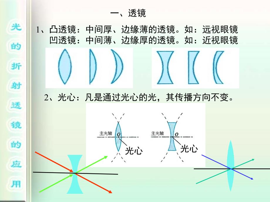 透镜及其应用复习课件_第1页