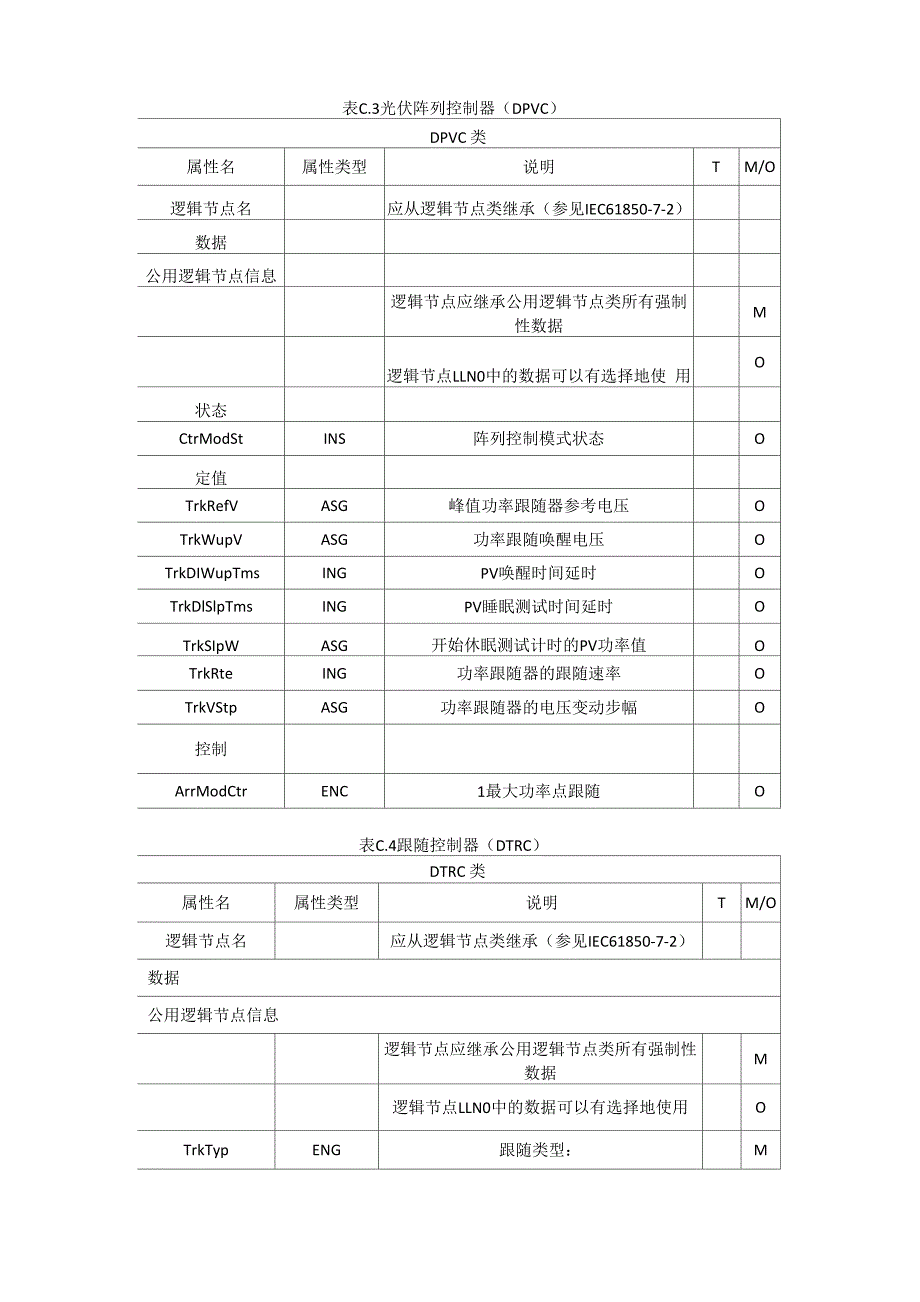 光伏系统常用逻辑节点_第3页