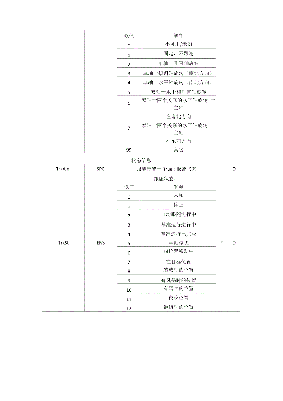 光伏系统常用逻辑节点_第4页