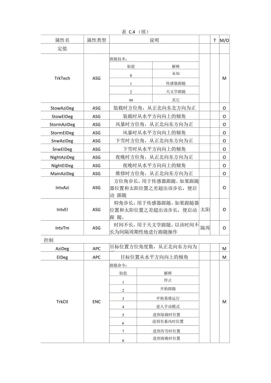 光伏系统常用逻辑节点_第5页