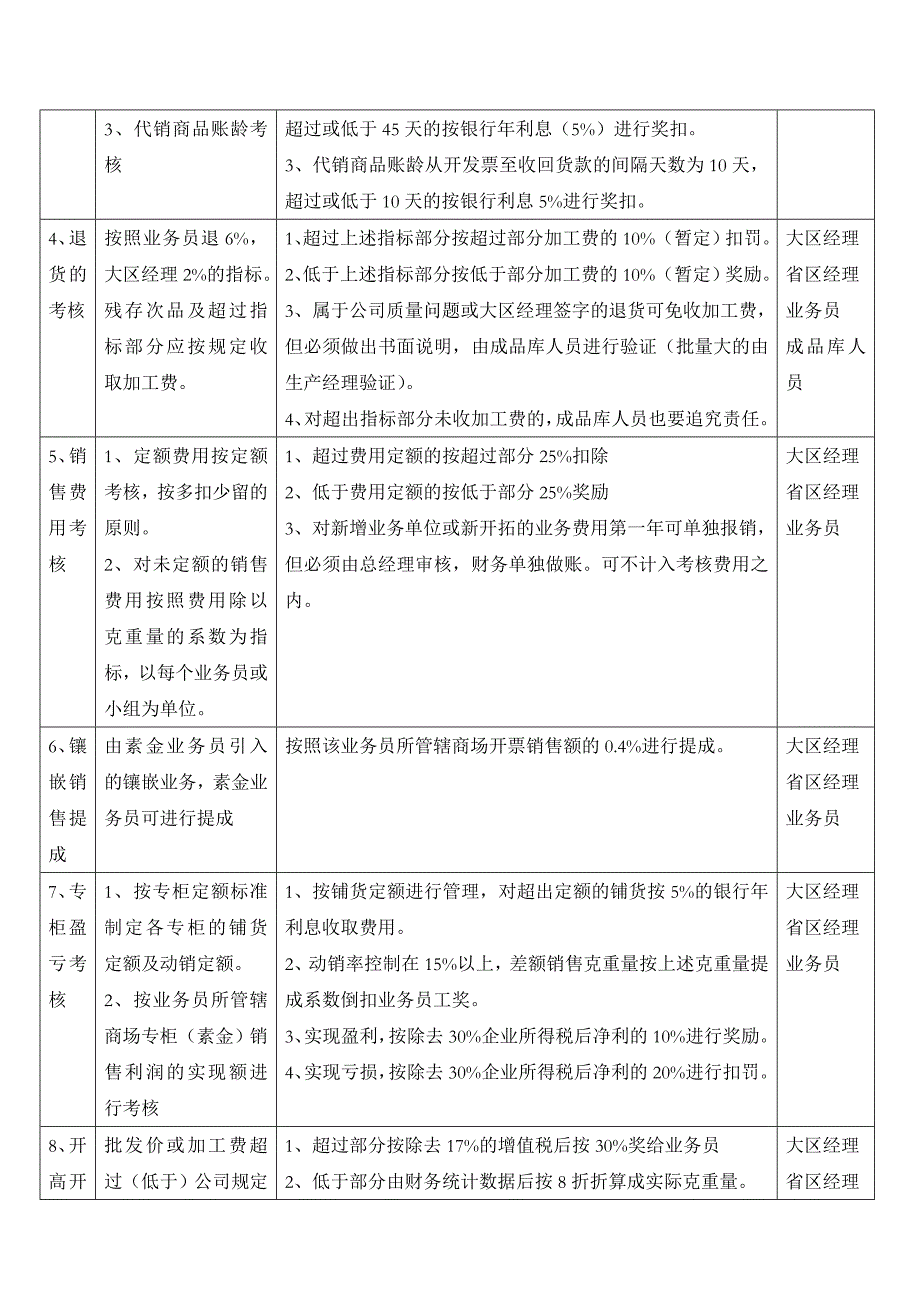 和君创业-奇正藏药-年度销售考核方桉.doc_第2页