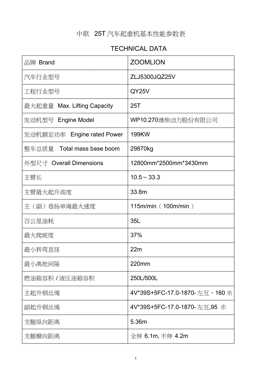 中联25T汽车起重机基本性能参数表_第1页