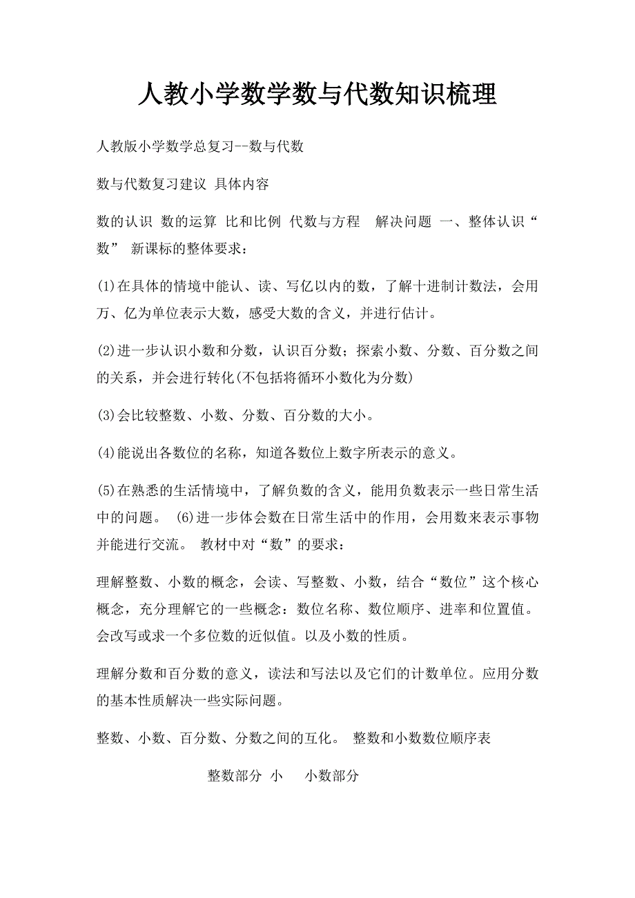 人教小学数学数与代数知识梳理_第1页